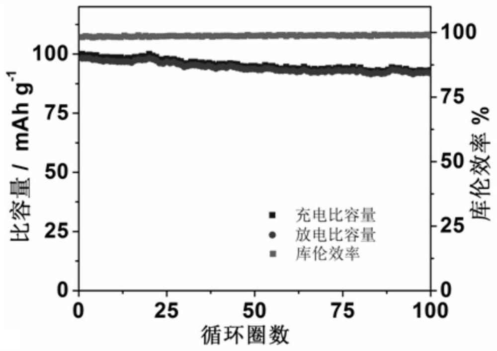 A kind of aqueous electrolyte and aqueous metal ion battery