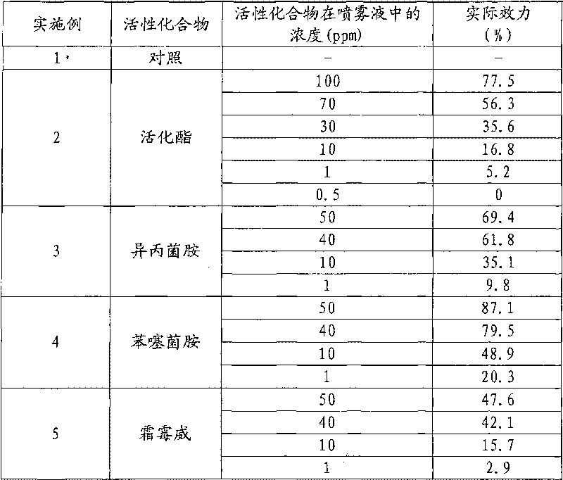 Sterilizing composition containing active ester