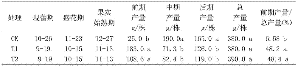 A trough-type safe strawberry seedling raising method with adjustable water level