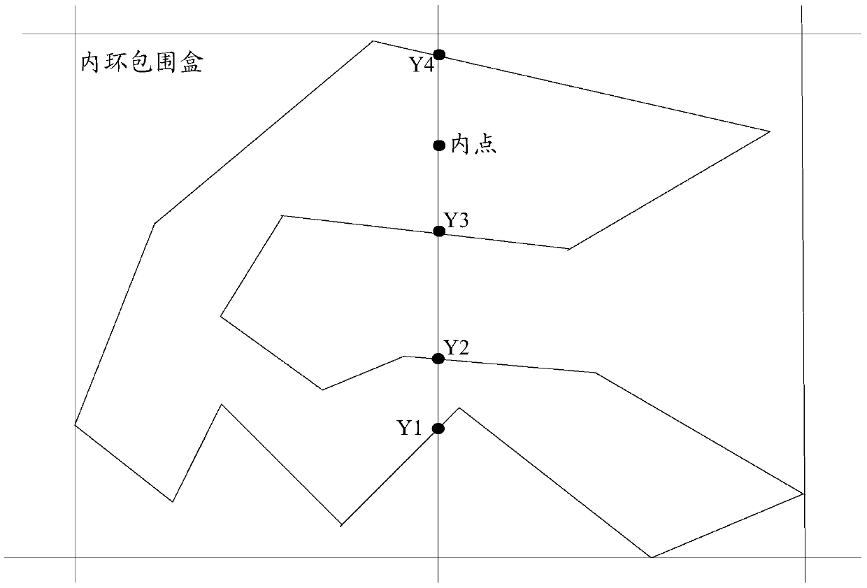 A method and drawing device for decomposing ring-covered polygons