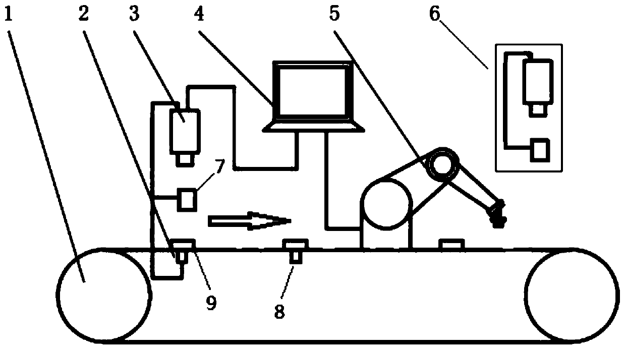 Robot dynamic tracking and grabbing system and method of easily-damaged articles