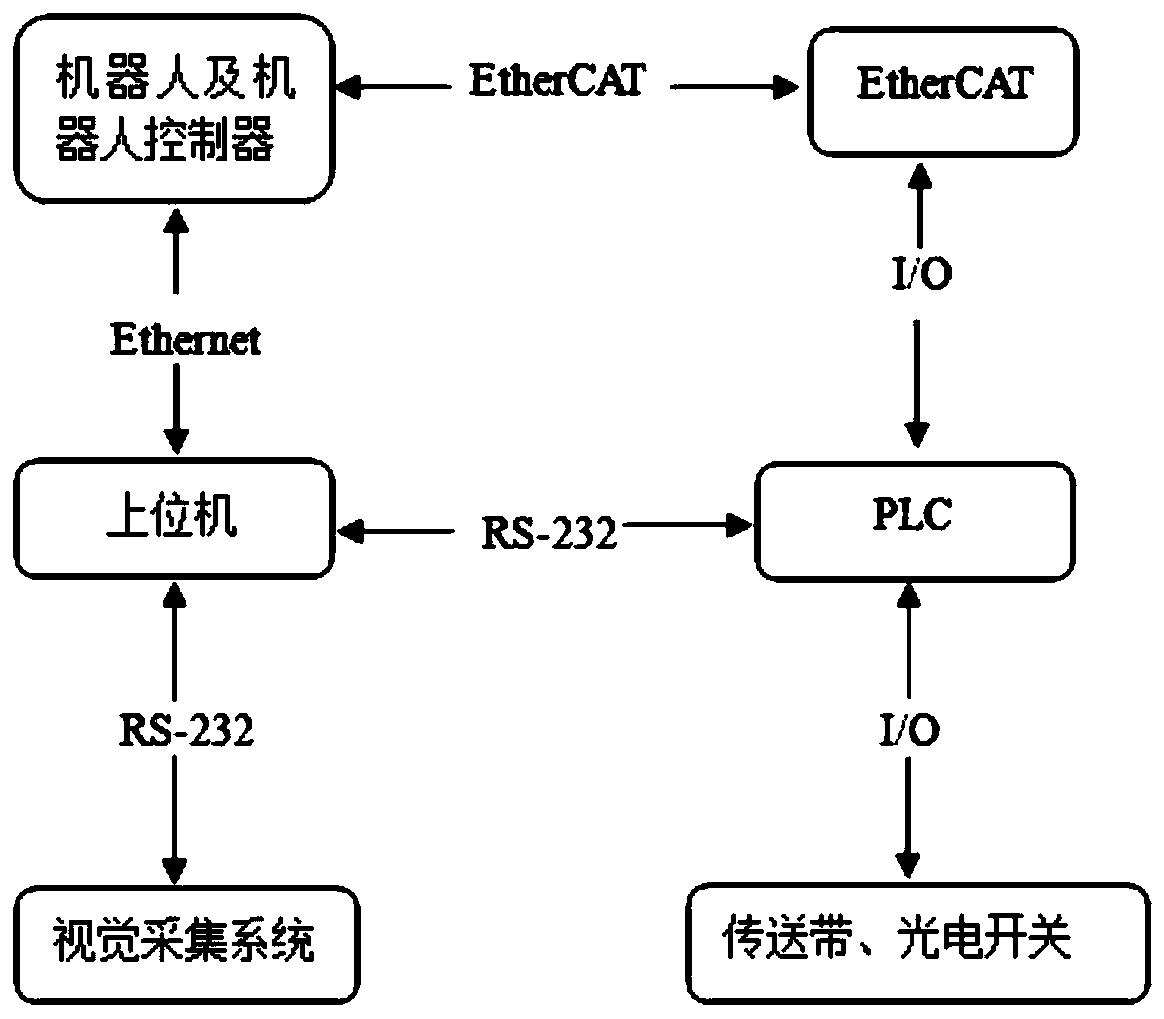 Robot dynamic tracking and grabbing system and method of easily-damaged articles