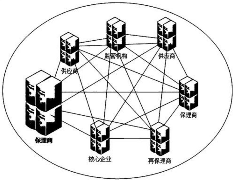 A method of accounts receivable circulation based on blockchain technology