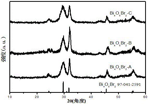 A photocatalyst bi  <sub>4</sub> o  <sub>5</sub> br  <sub>2</sub> The synthesis and application method of