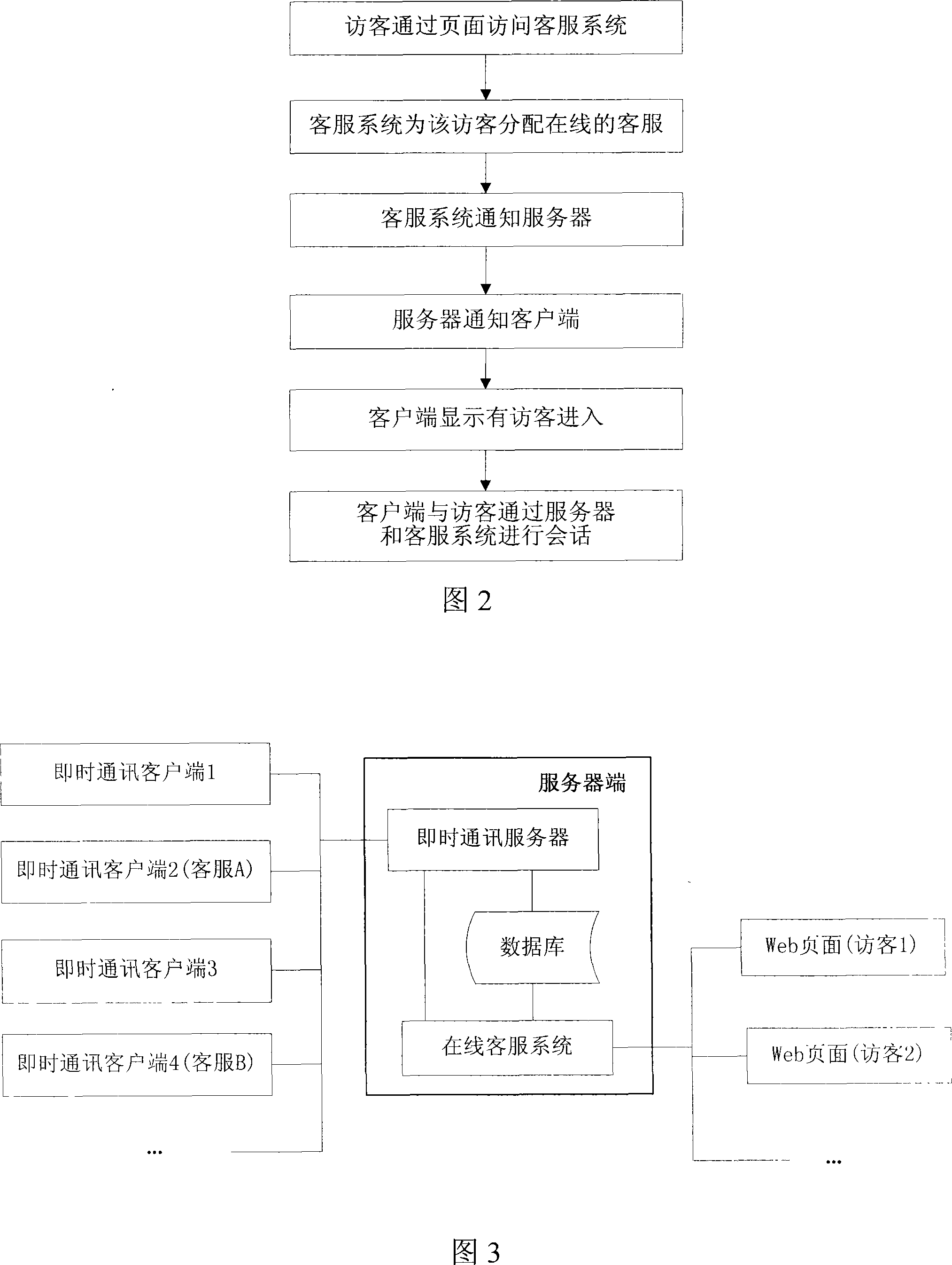 Method and system for implementing online service in enterprise instant communication