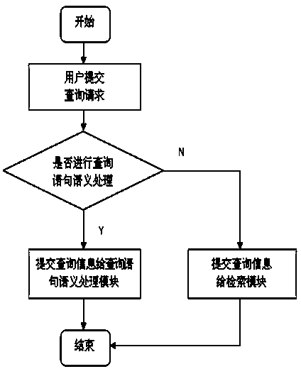 Full-text retrieval system based on dynamic semantic analysis