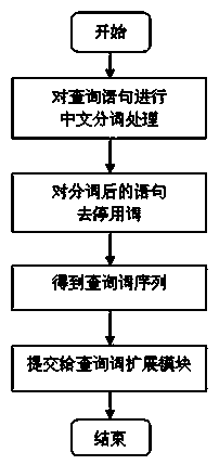 Full-text retrieval system based on dynamic semantic analysis