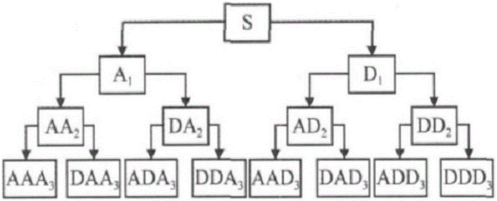 Multi-robot system fault diagnosis method