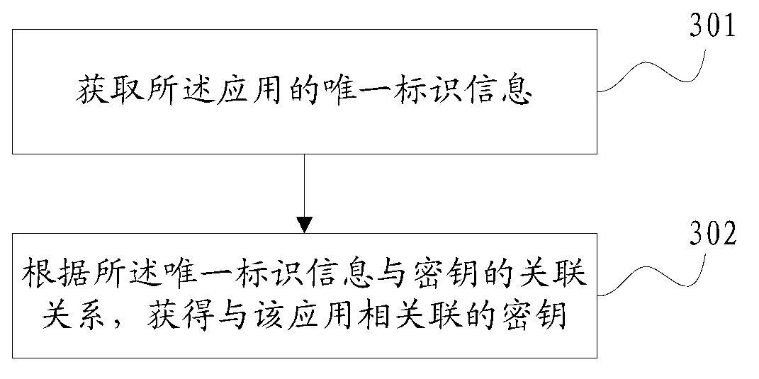 Data protection method and device used for terminal external storage card