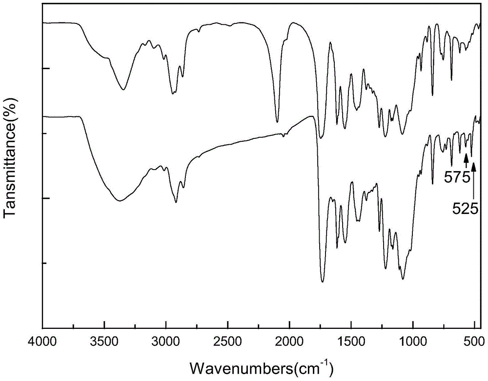 Fullerene cellulose derivative used as chiral stationary phase material and preparation method thereof