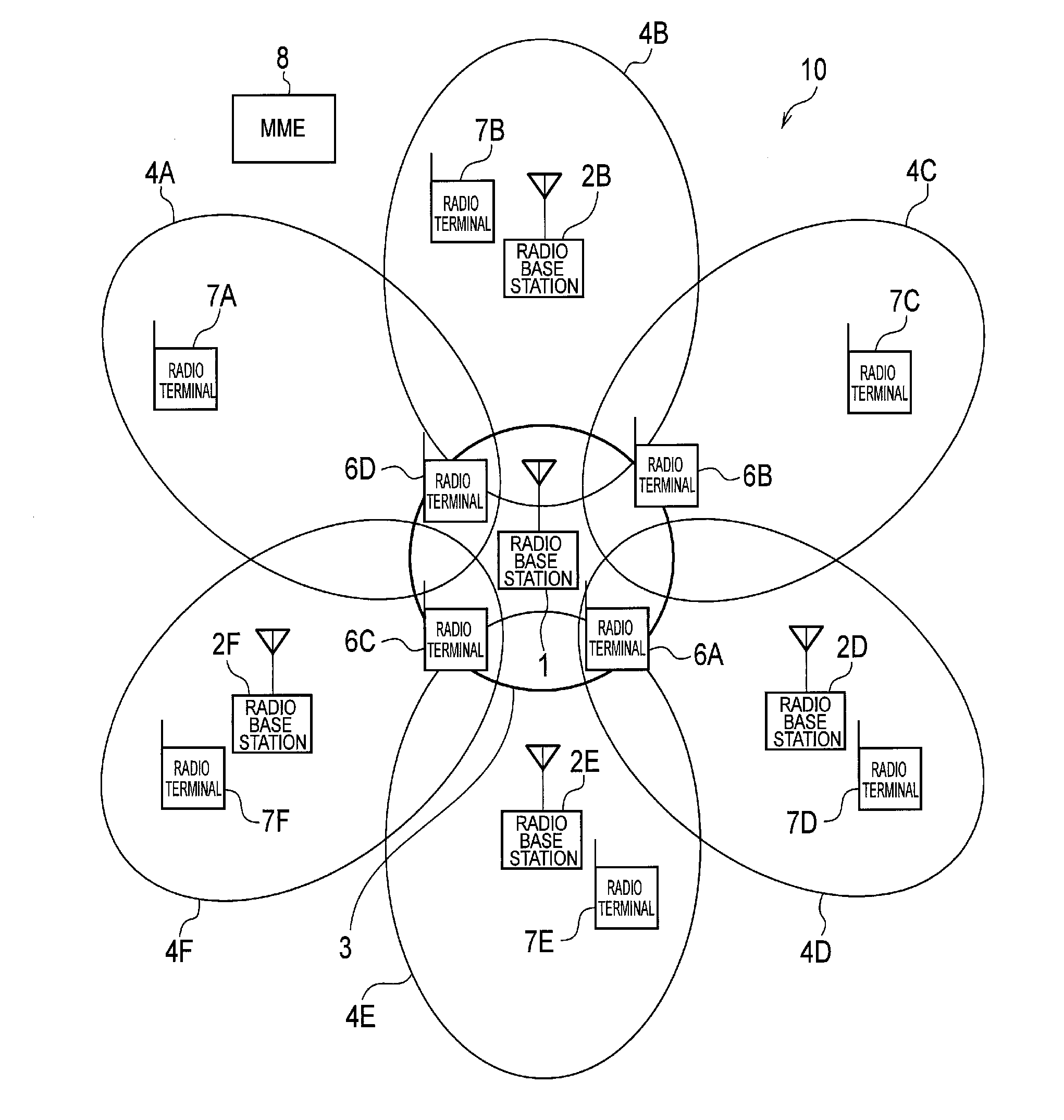 Radio base station, and communication control method