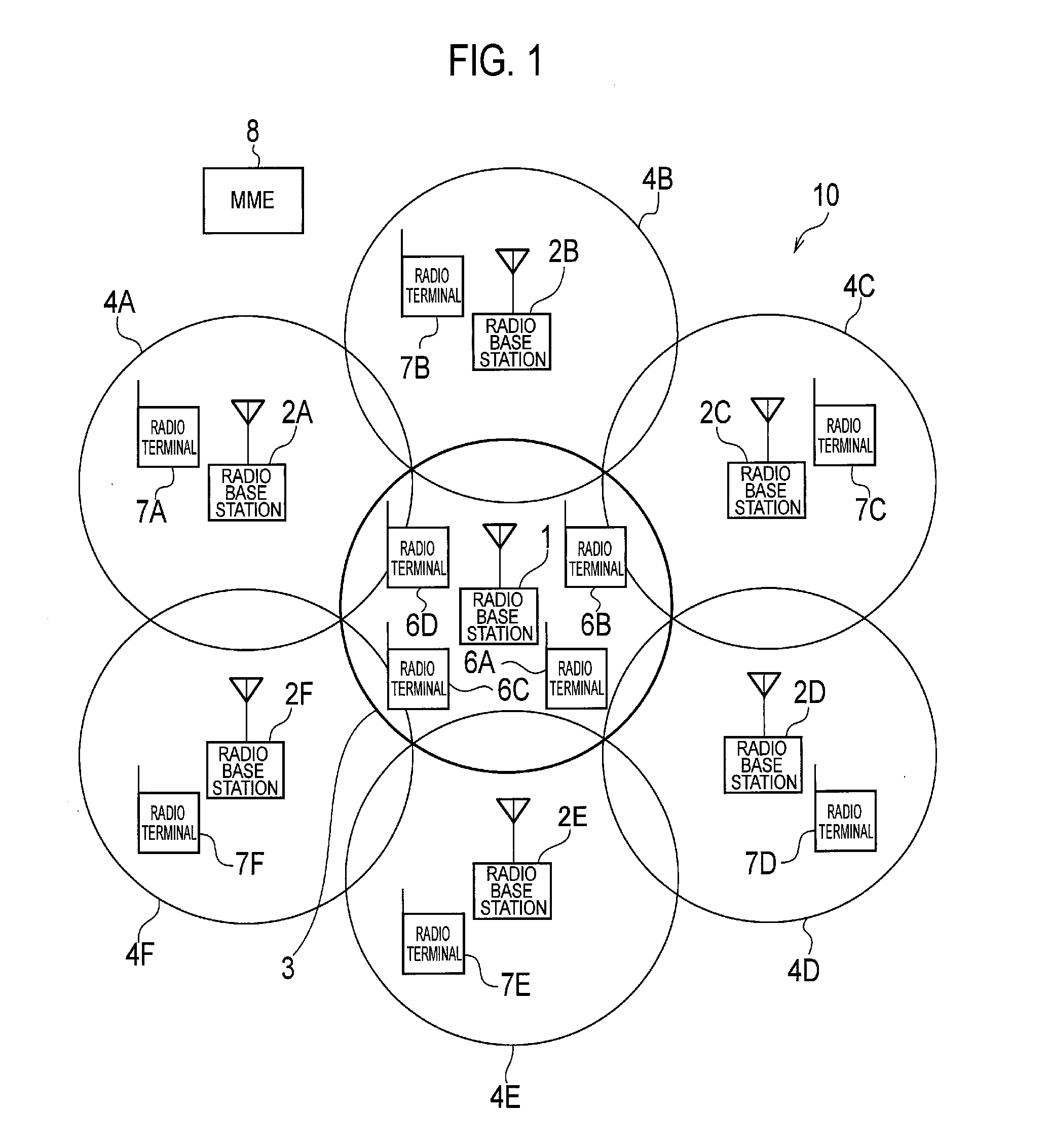 Radio base station, and communication control method