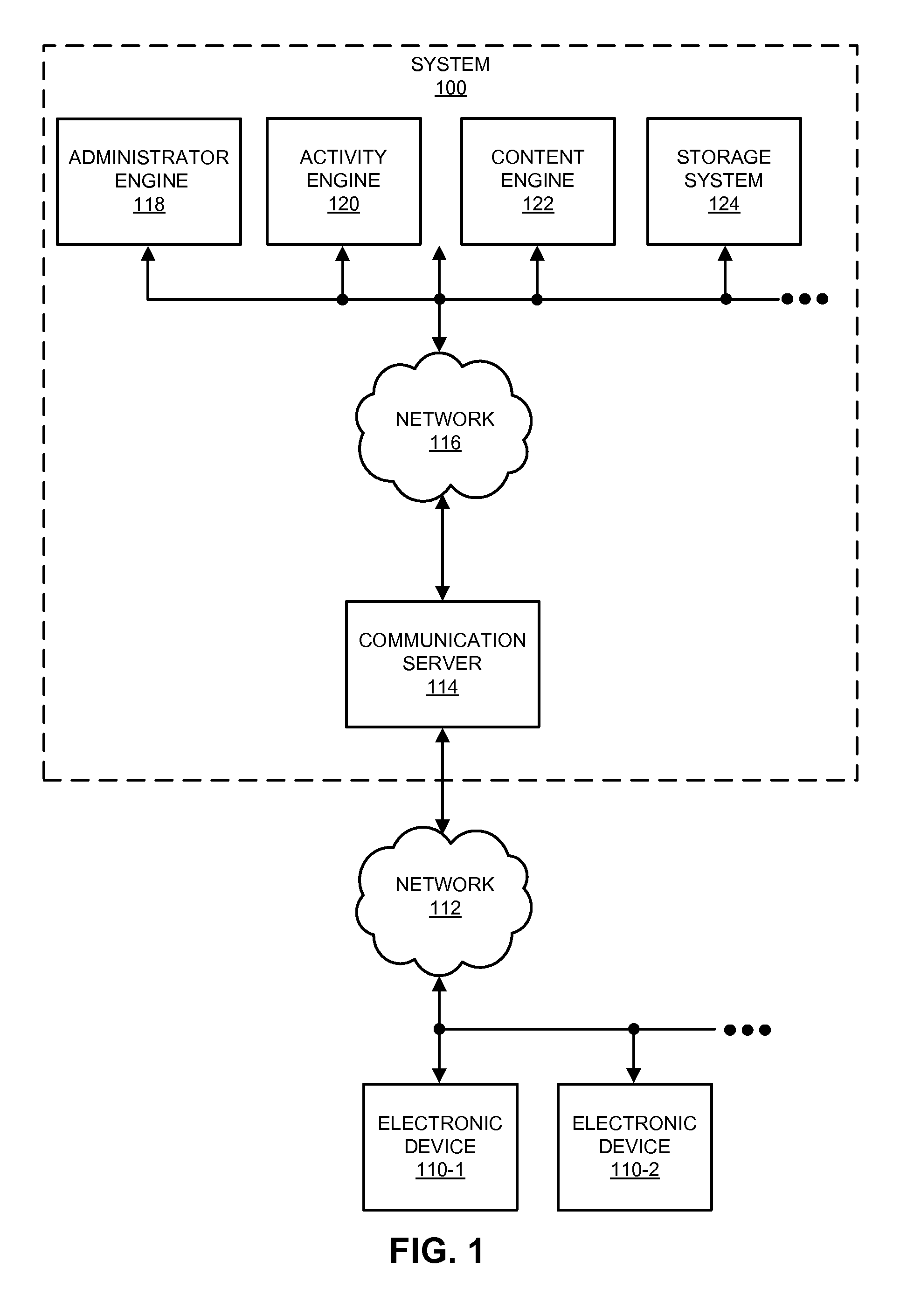 Translating queries into graph queries using primitives