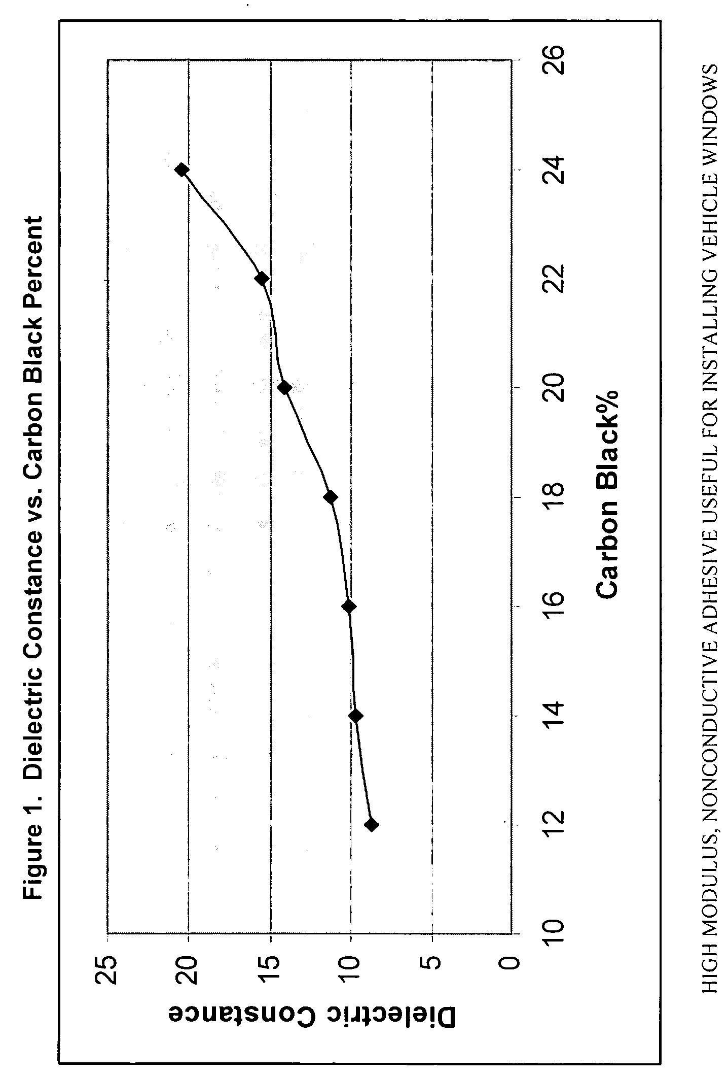 High modulus, nonconductive adhesive useful for installing vehicle windows