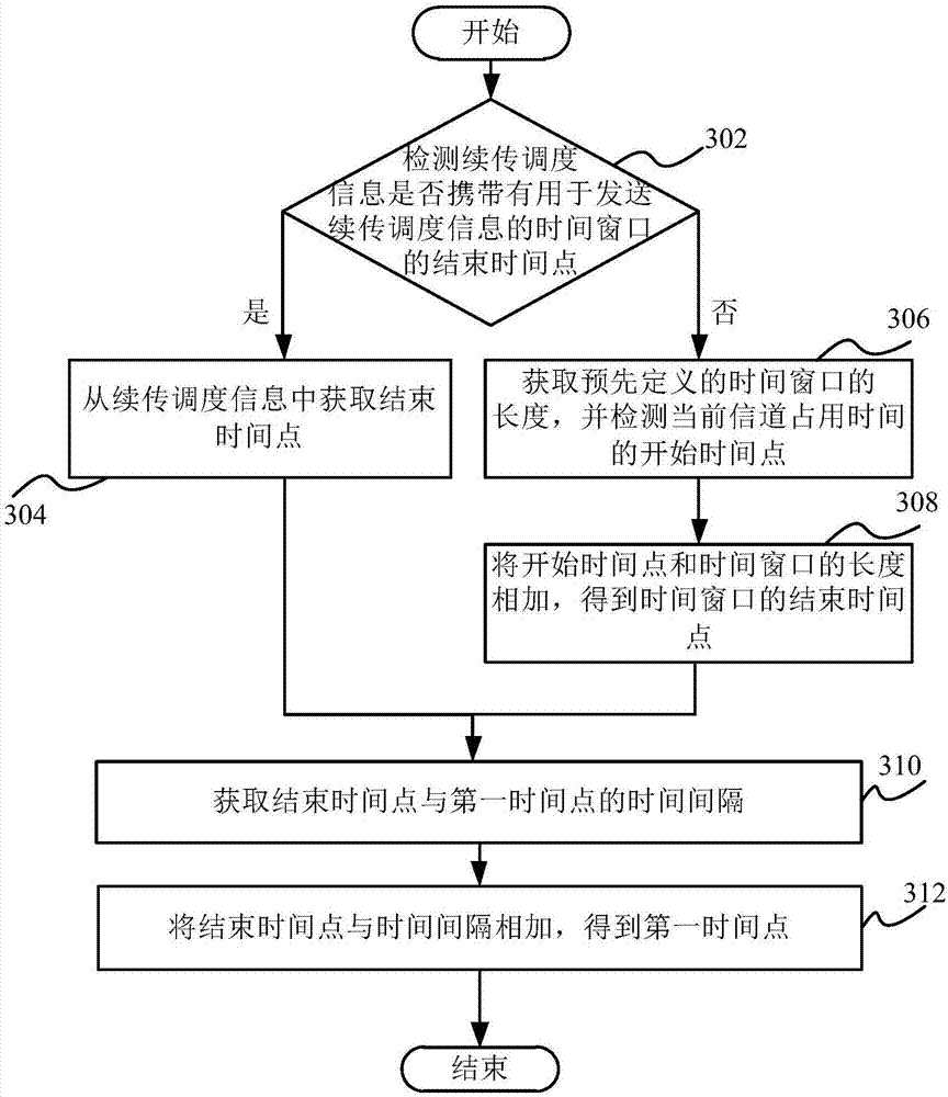 Data time domain transmission method, control method, terminal, base station and baseband chip