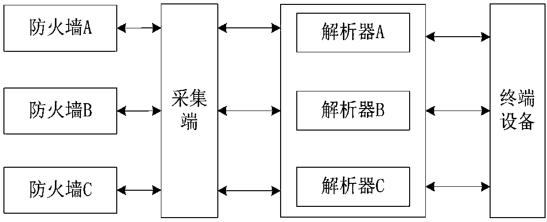 Methods and system for managing heterogeneous firewalls