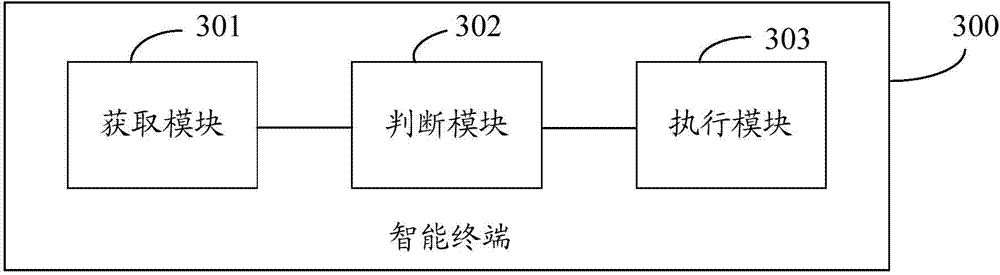 Emotion regulation method and intelligent terminal