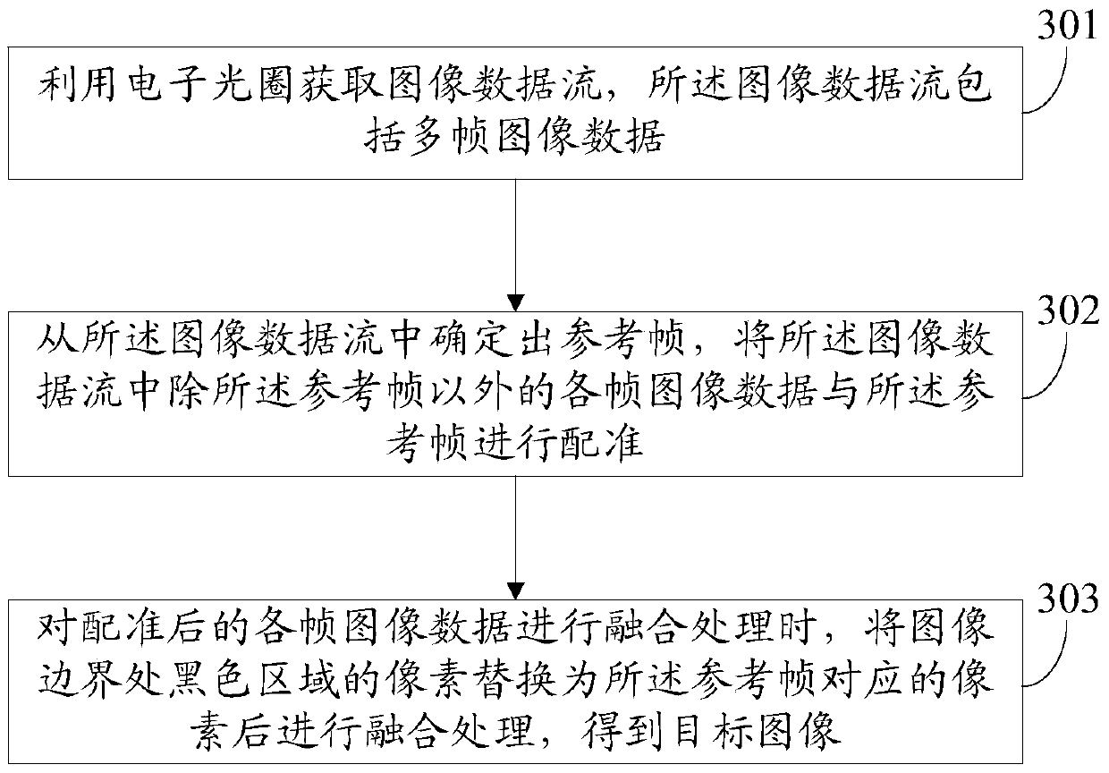 An image processing method and terminal