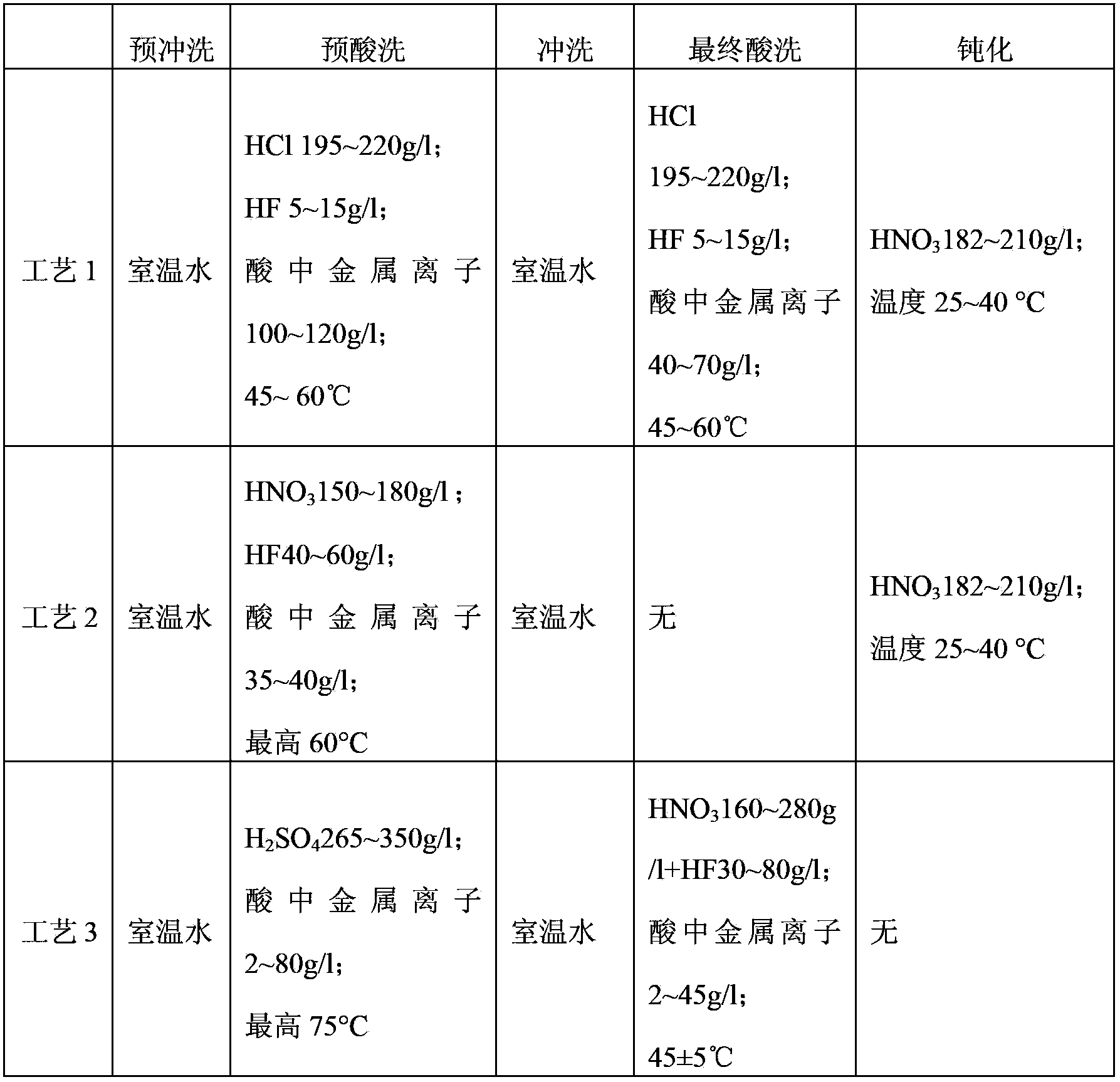 Plate with-temperature mixed-acid pickling process used for stainless steel plate