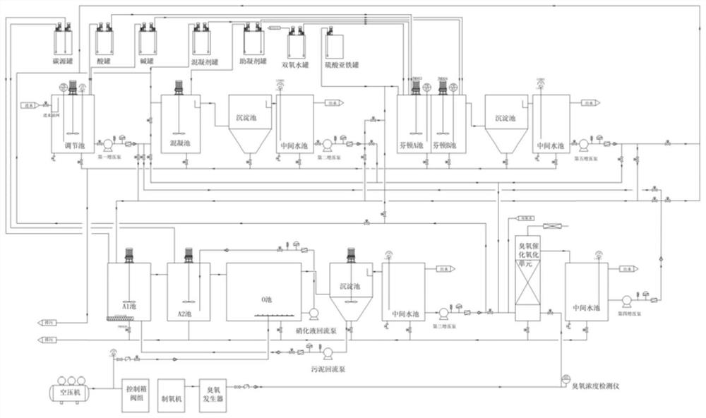 Mobile water pollution emergency disposal process integration platform