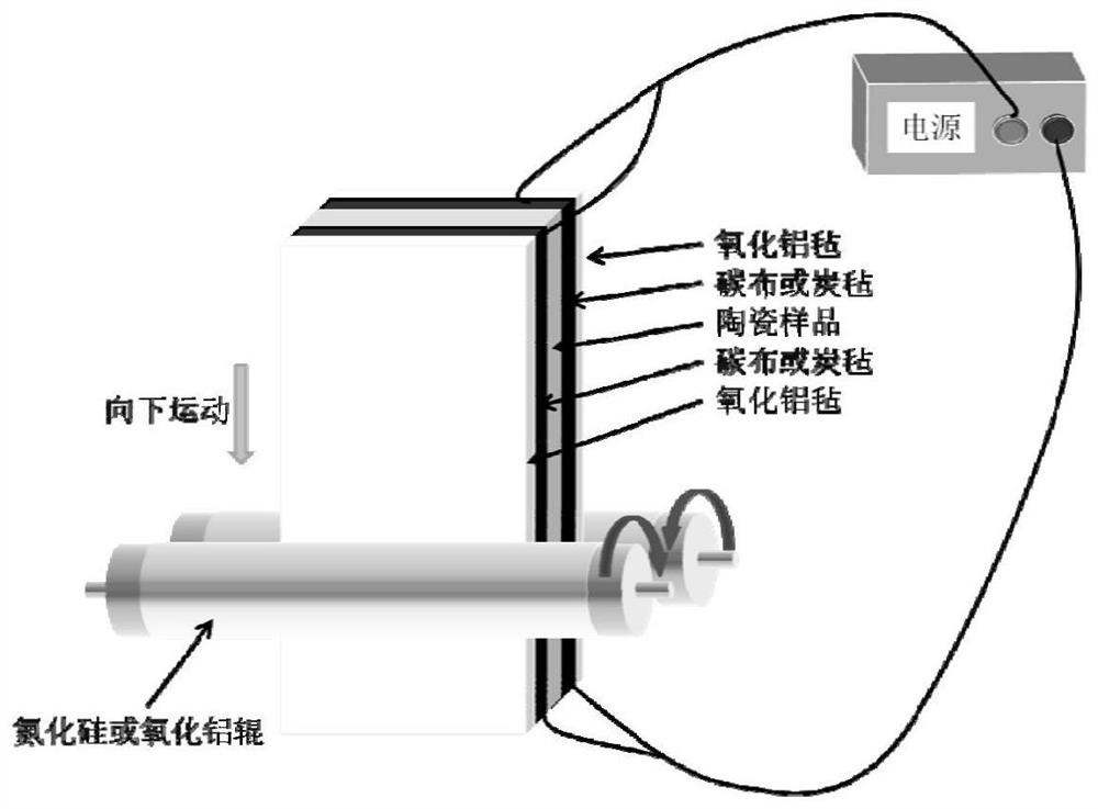 Ceramic rolling device and method