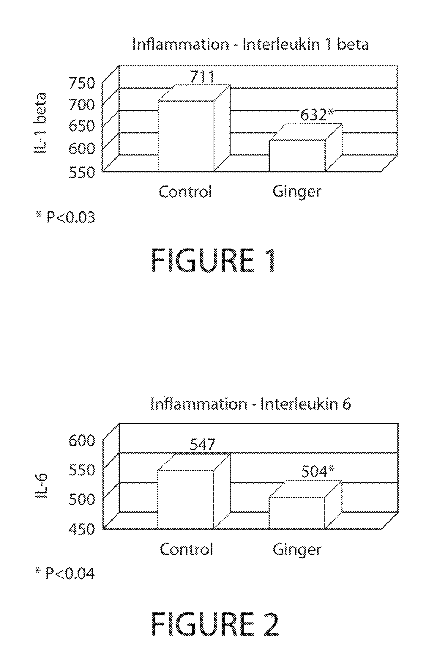 Compositions including ginger for the amelioration or prevention of inflammatory conditions