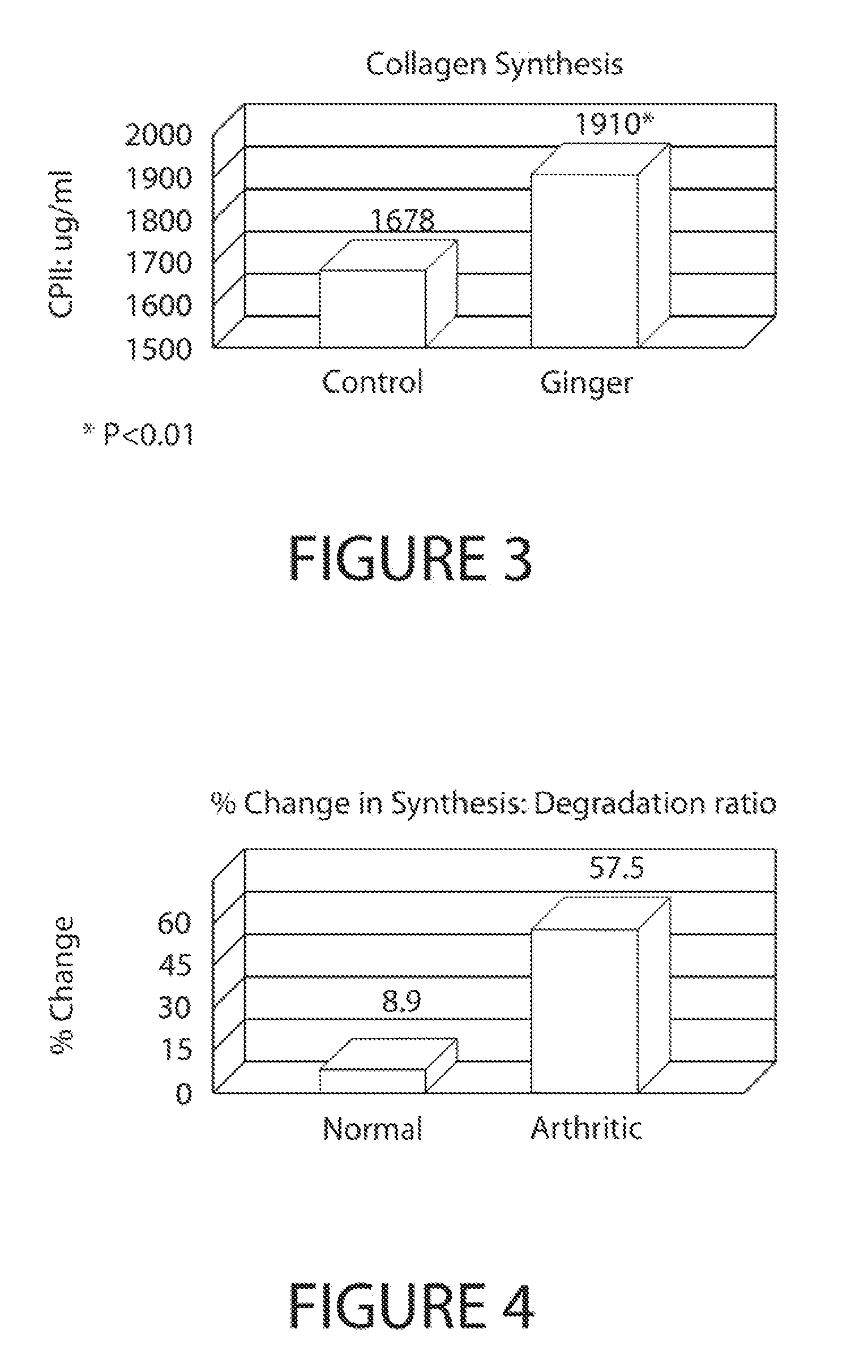 Compositions including ginger for the amelioration or prevention of inflammatory conditions