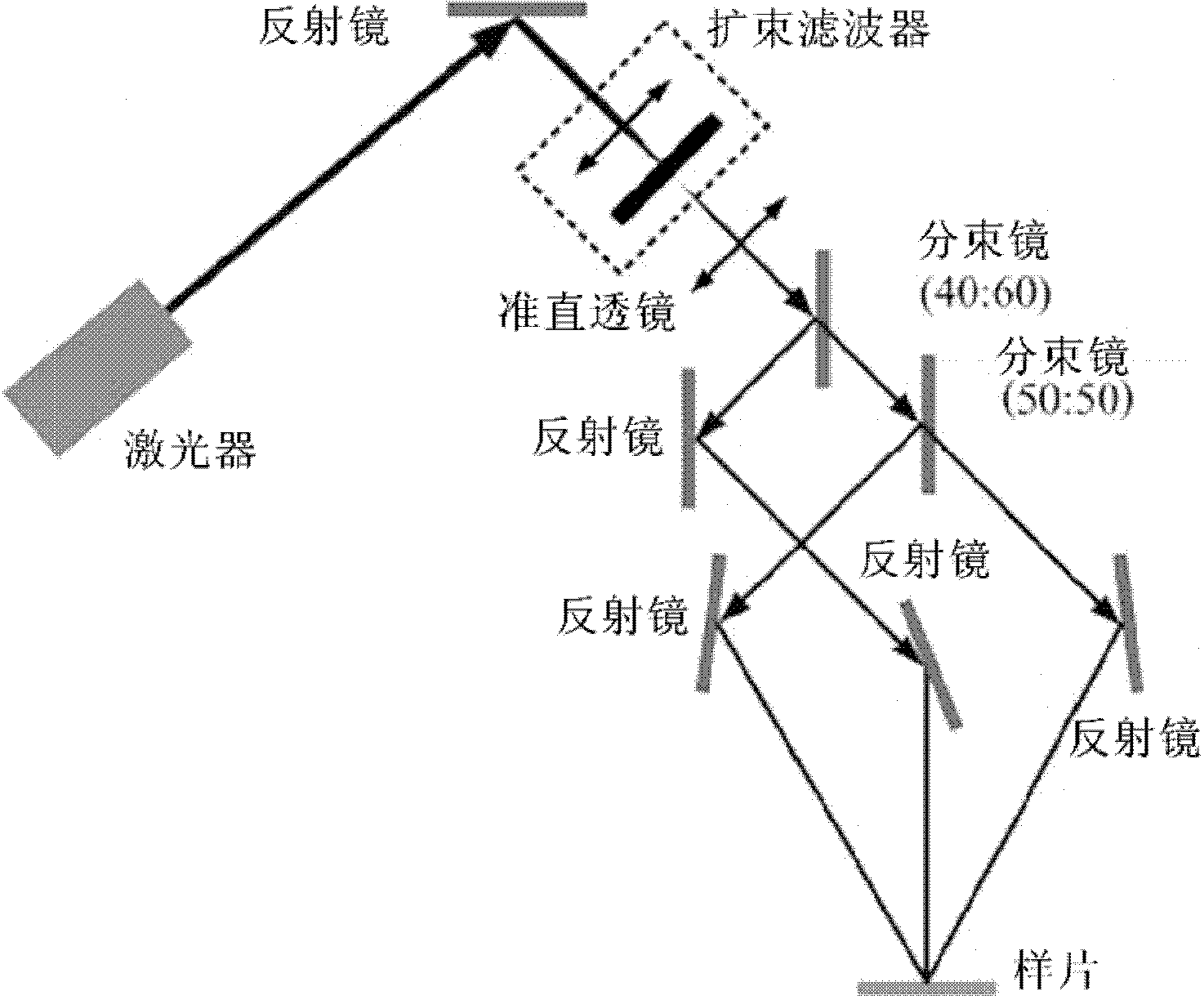 Variable-cycle multi-beam interference photoetching method