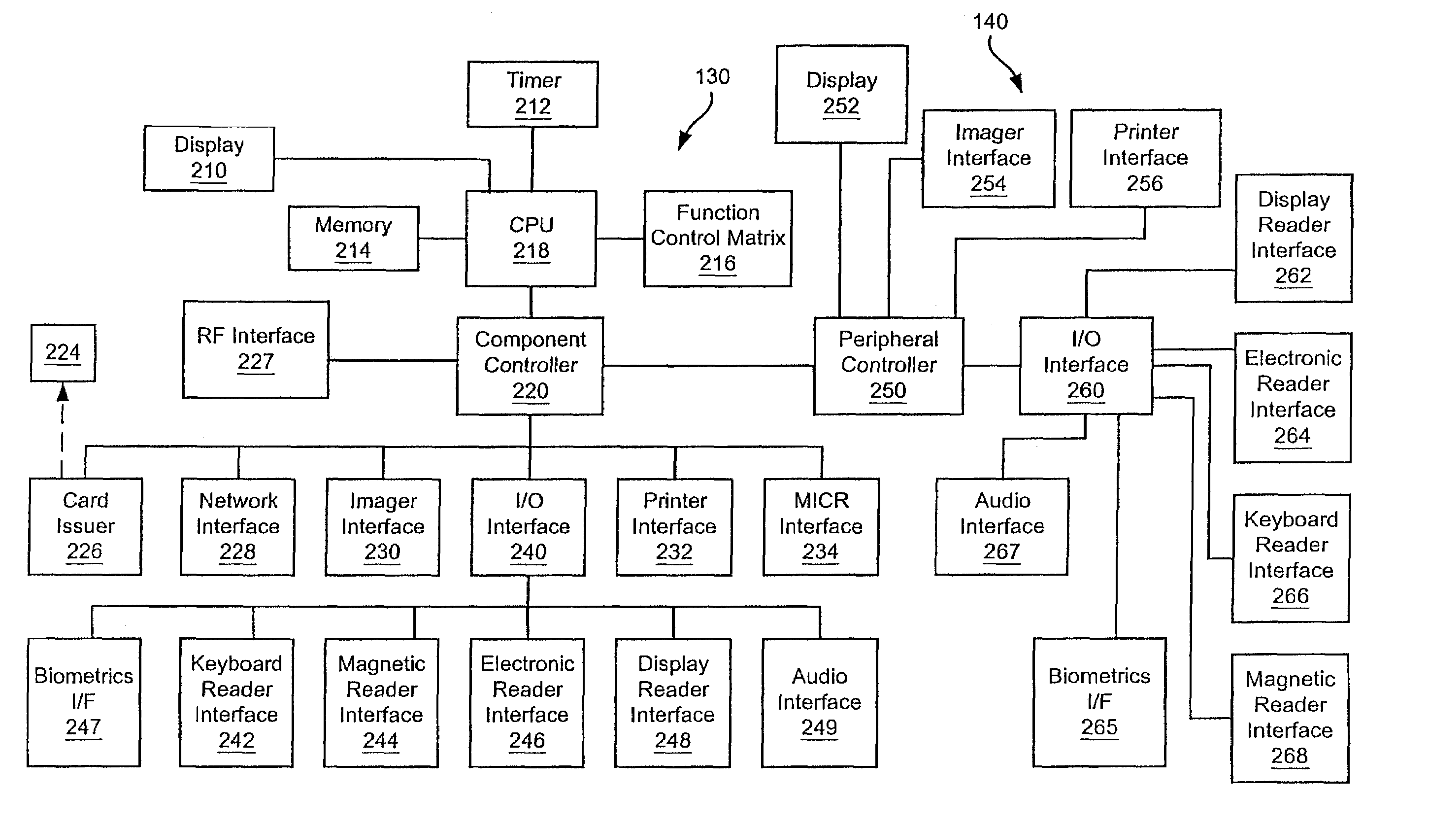 Systems and methods for configuring a point-of-sale system