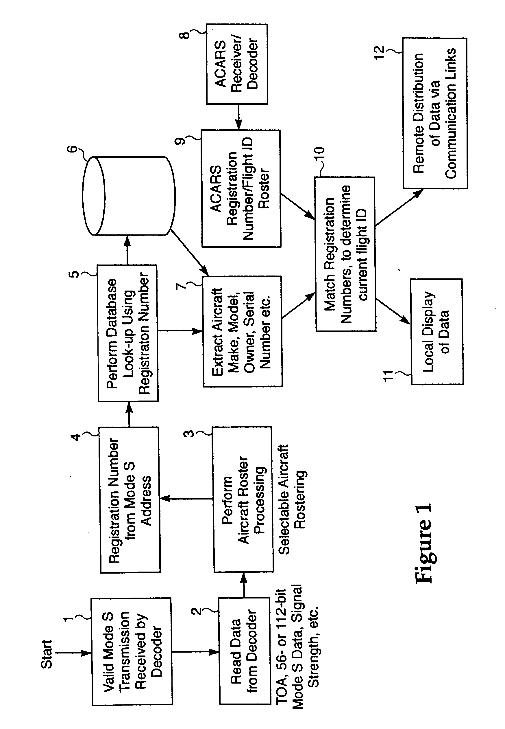 Correlation of flight track data with other data sources