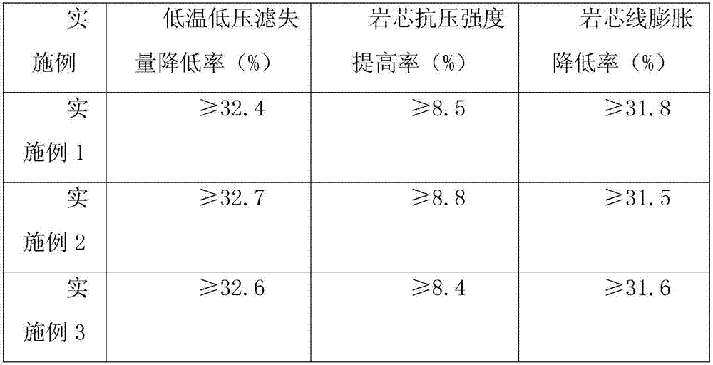 Bionic wall-solidifying agent for drilling fluid and preparation method thereof