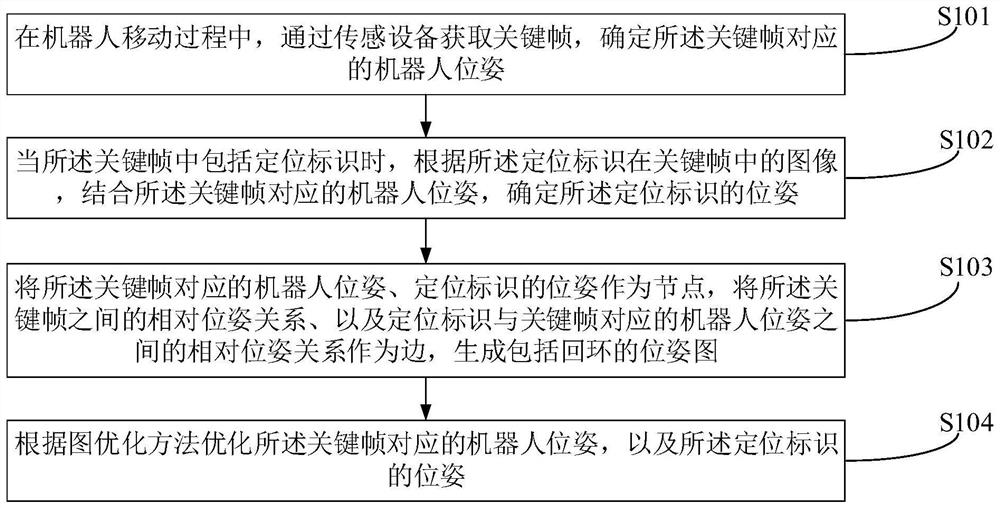 Robot, mapping method and device thereof and storage medium