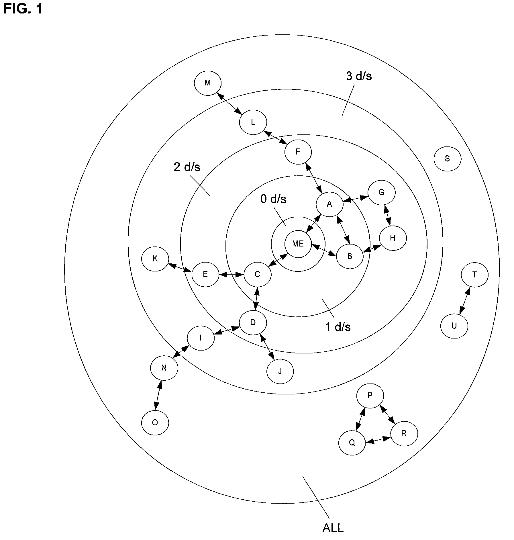 Method for sharing relationship information stored in a social network database with third party databases