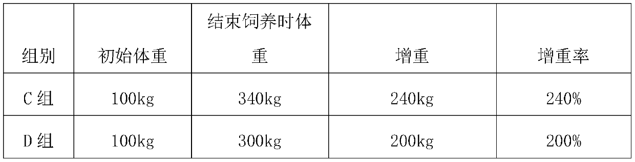 Feed additive for promoting rapid growth of shrimps