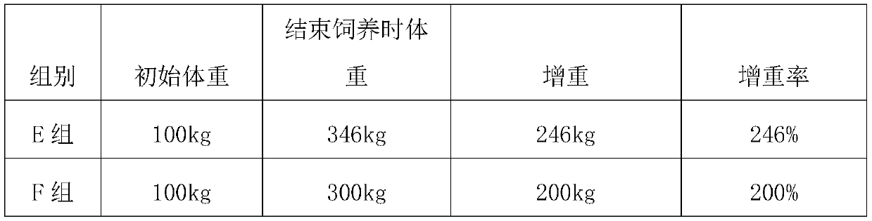 Feed additive for promoting rapid growth of shrimps