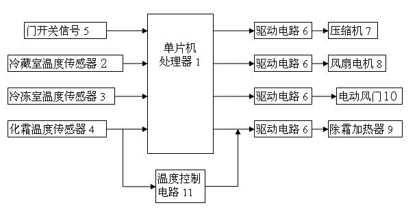 Control system and control method for frostless refrigerator heater