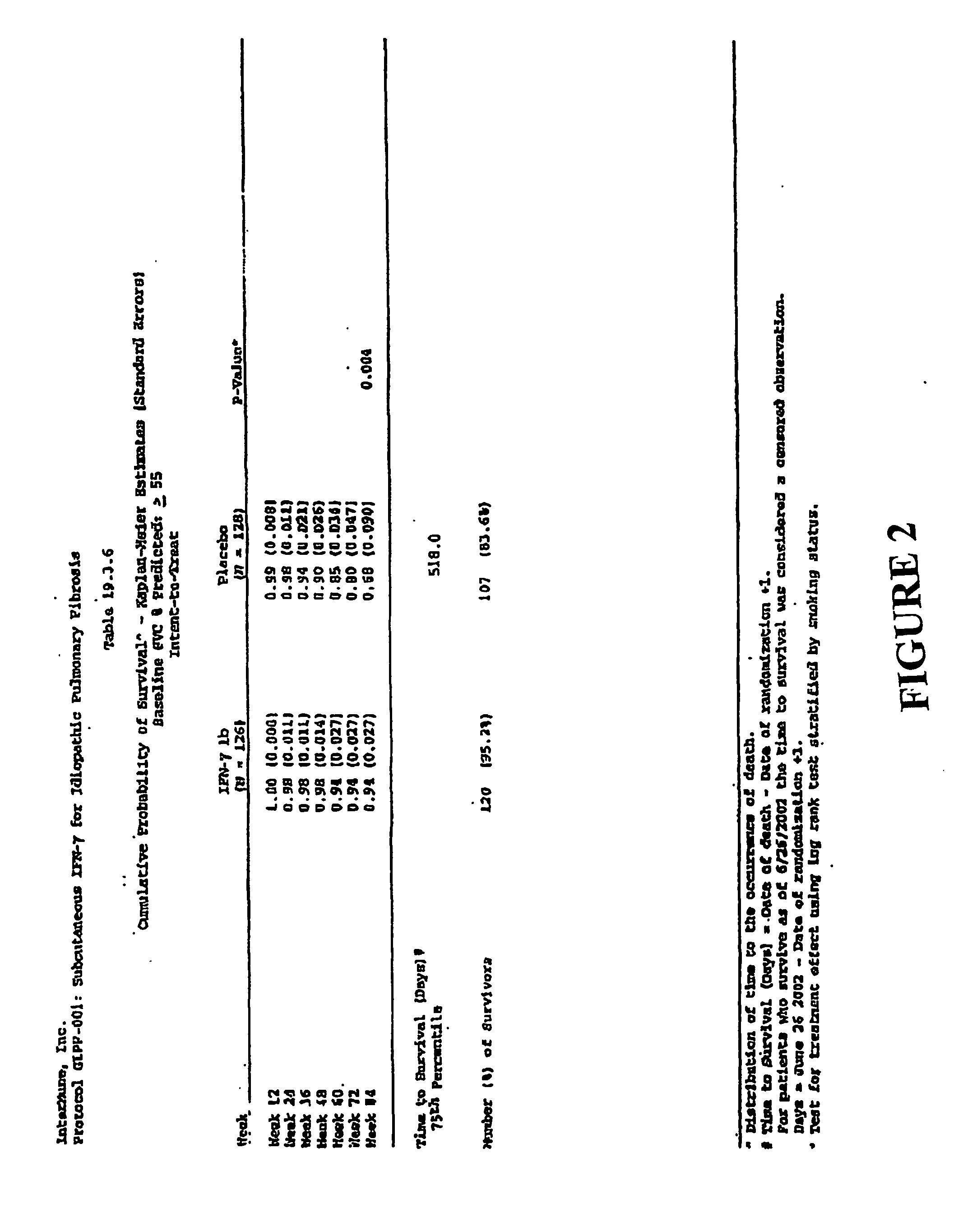 Methods of treating idiopathic pulmonary fibrosis