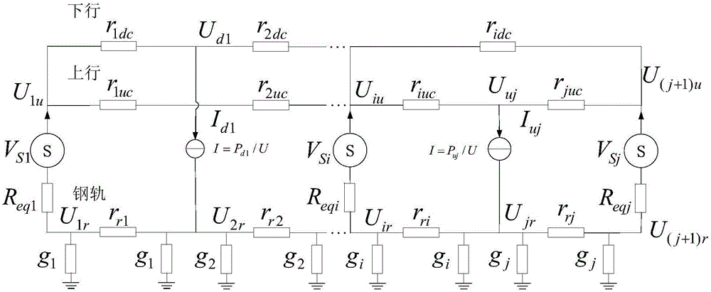 Subway scheduling simulation training system and method