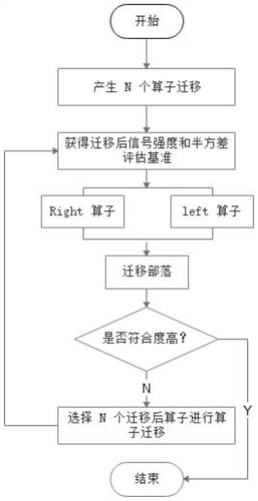 Control method and system for randomly filling unmanned aerial vehicle device based on ecological geographic algorithm