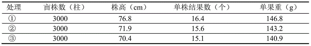 Liquid compound trace element fertilizer and preparation method thereof