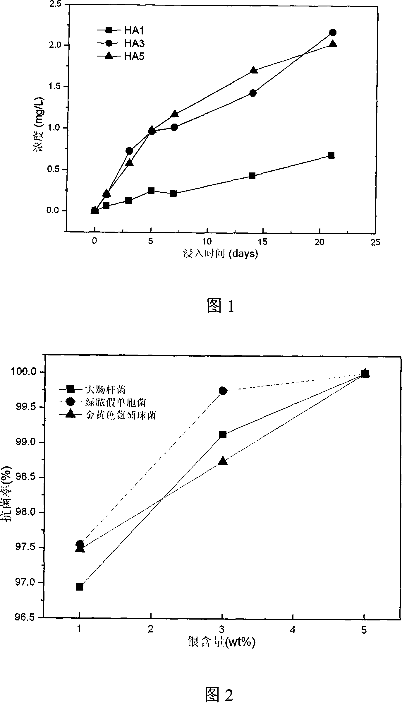 Anti-bacterial carboxy apatite composite coating, its preparing method and use