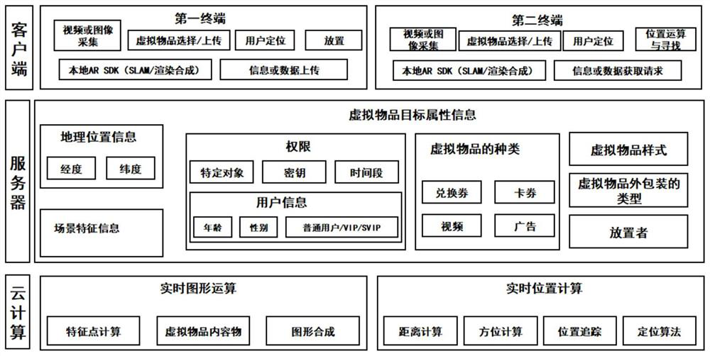 Interaction method and device based on virtual article and storage medium