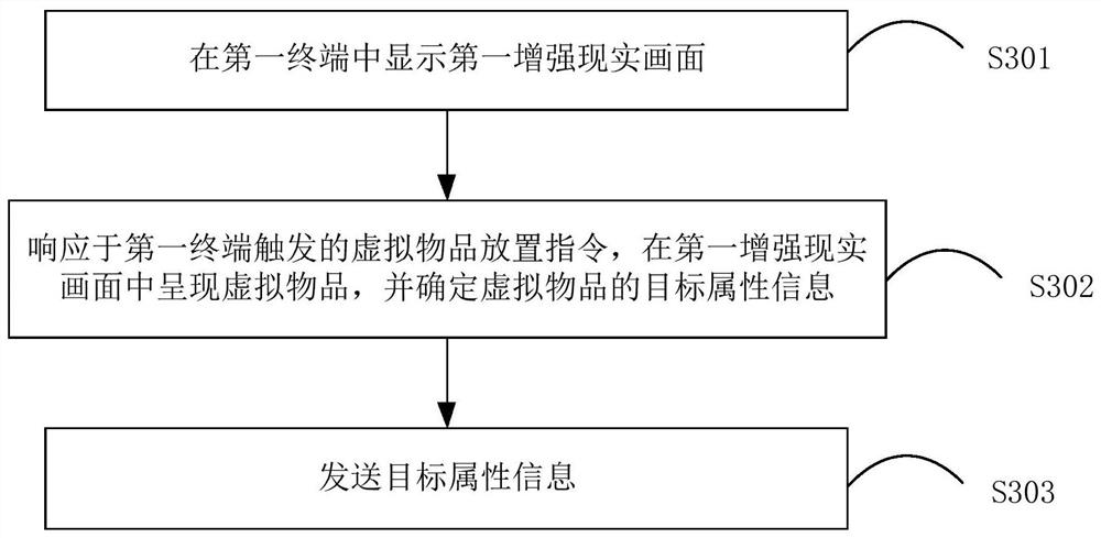 Interaction method and device based on virtual article and storage medium