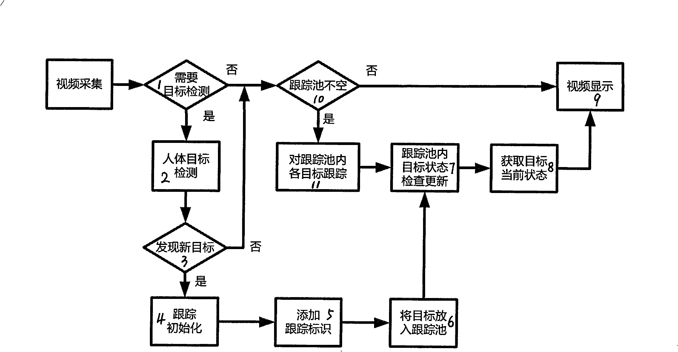 System for tracking infrared human body target based on corpuscle dynamic sampling model