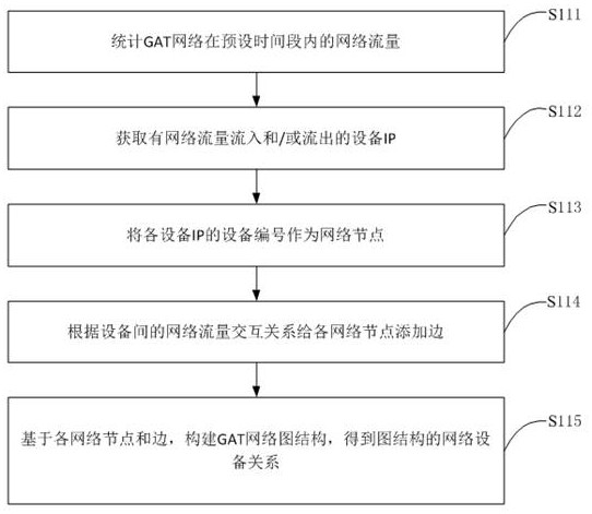 Equipment clustering method, terminal equipment and storage medium