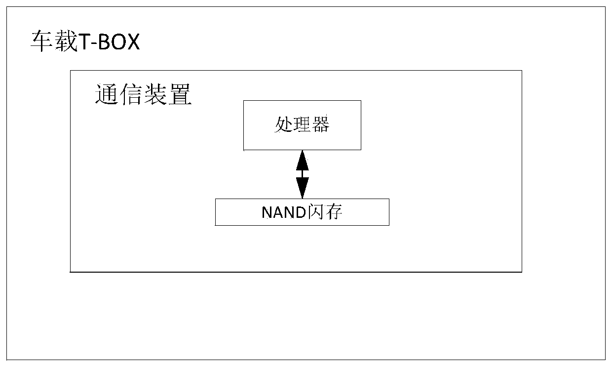 Embedded multimedia device and communication equipment for in-vehicle remote communication processor