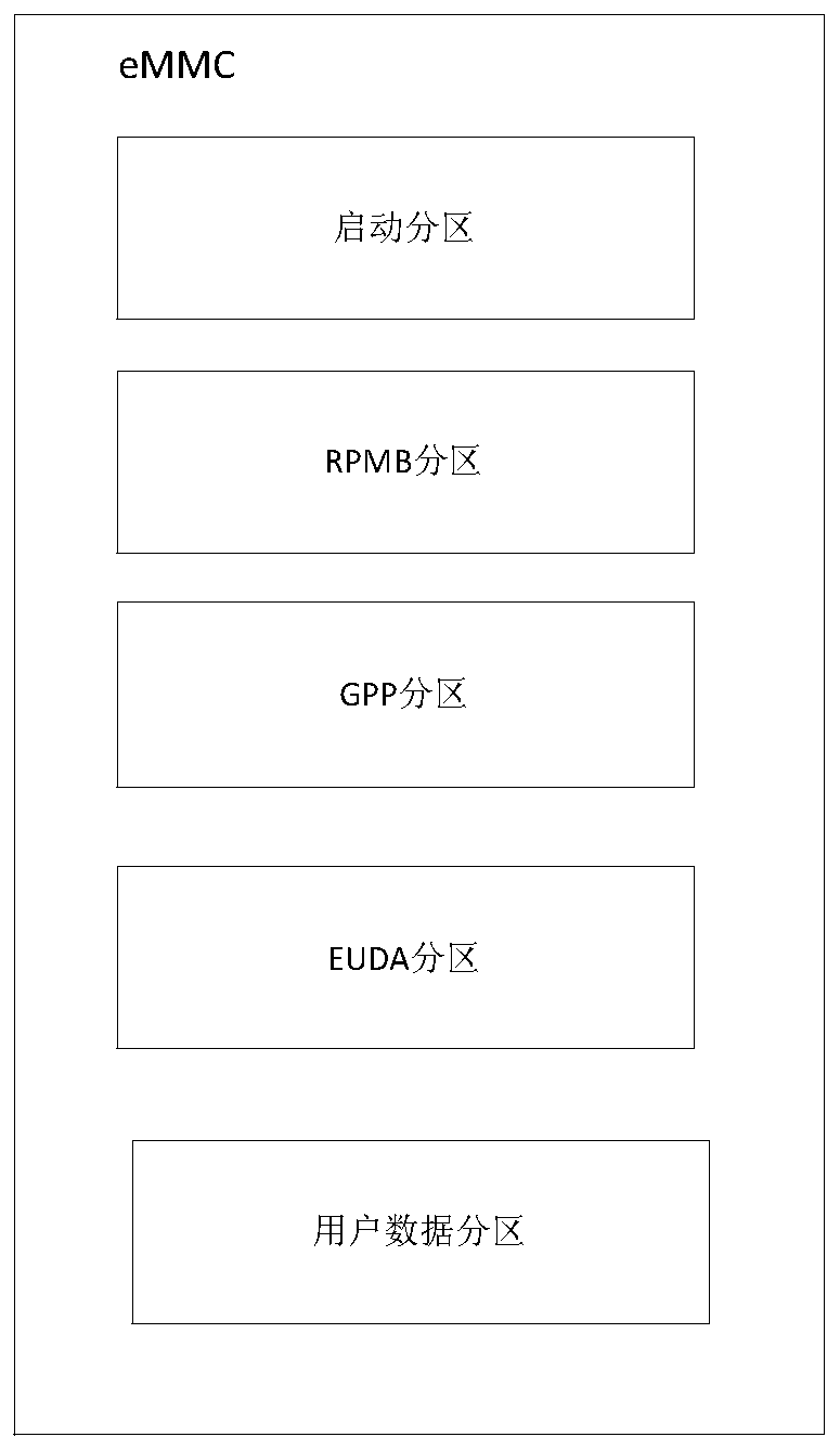 Embedded multimedia device and communication equipment for in-vehicle remote communication processor