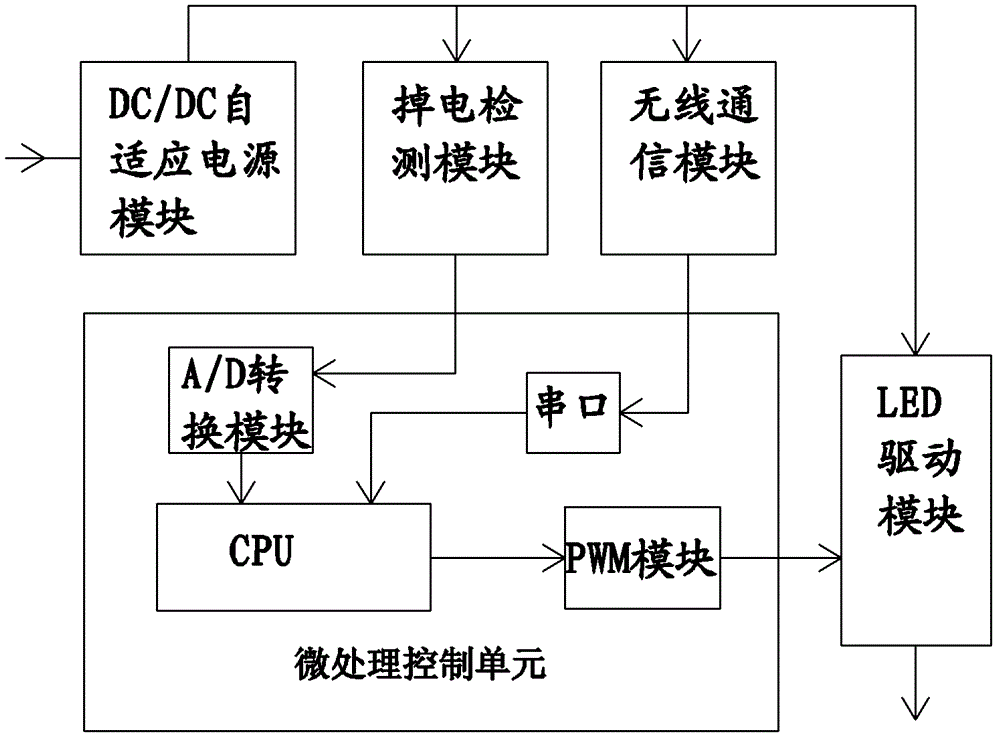 Intelligent LED driver, intelligent LED lamp and light modulation method of intelligent LED lamp