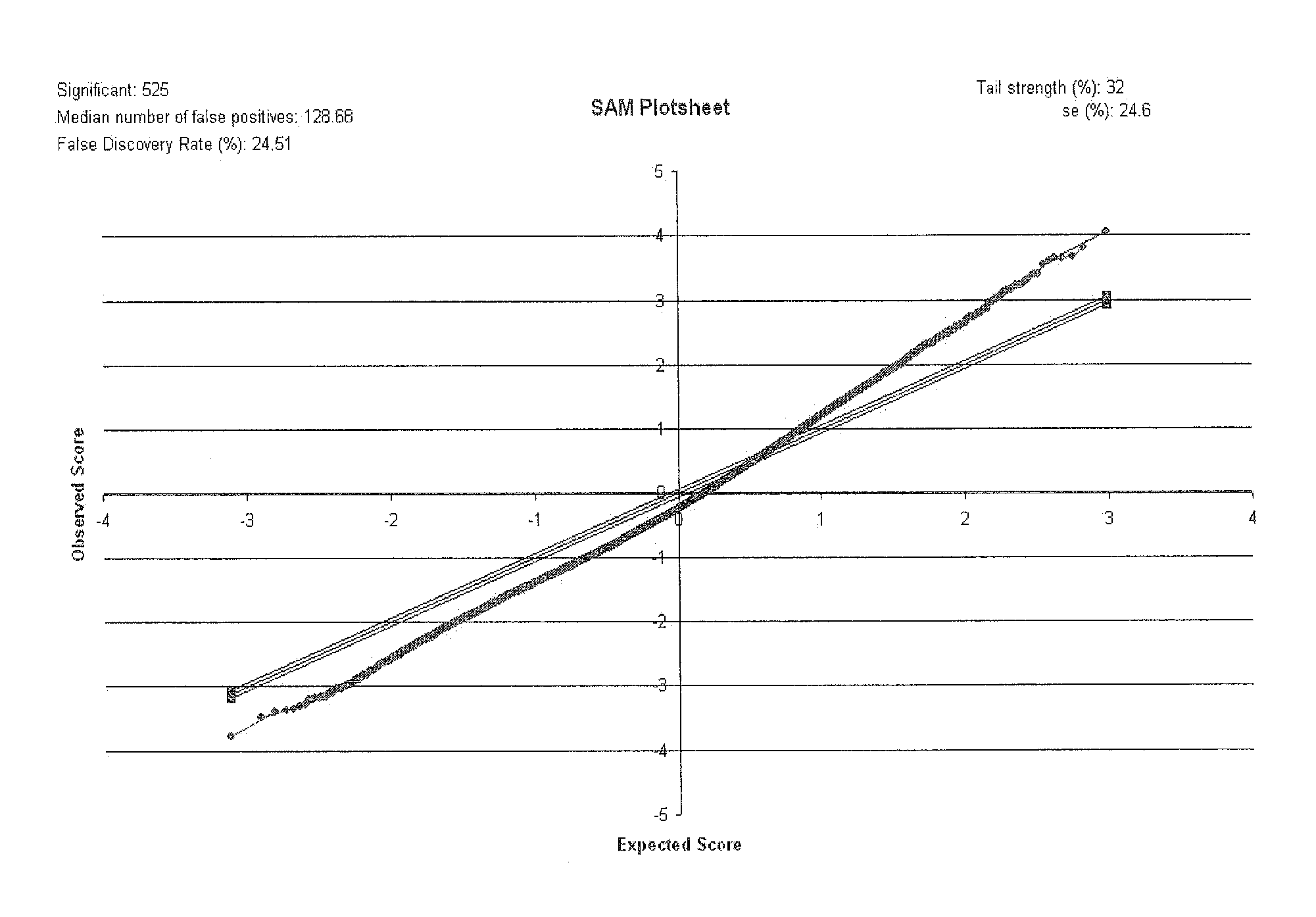 Biomarkers