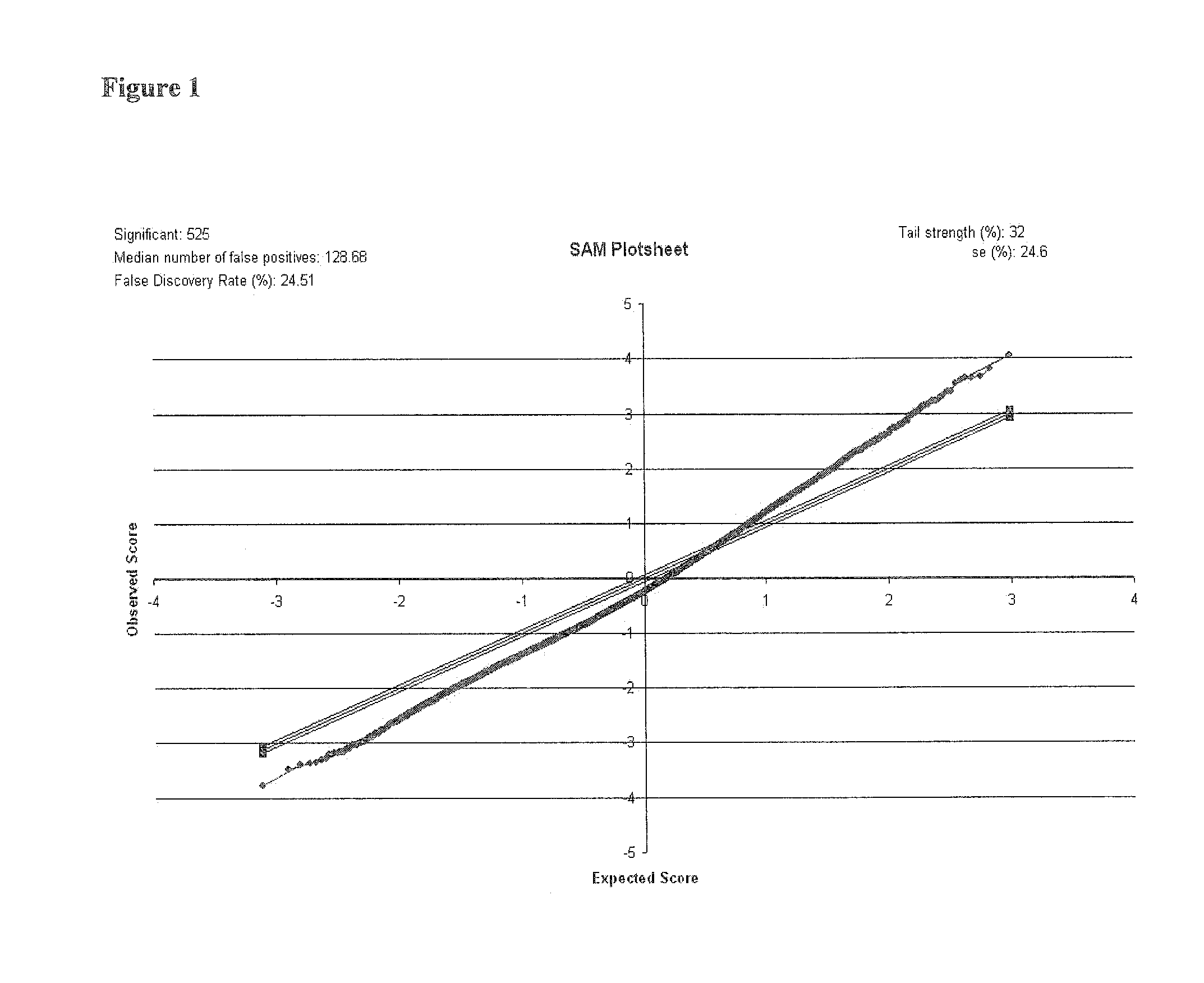 Biomarkers